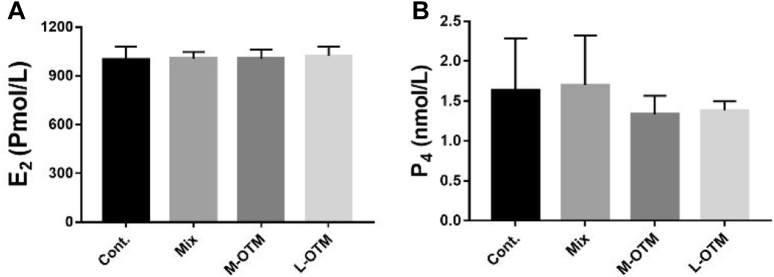 Figure 2