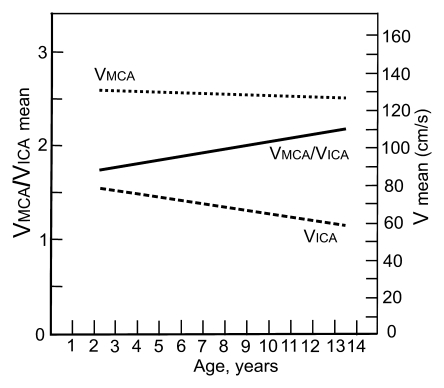 Figure 2a: