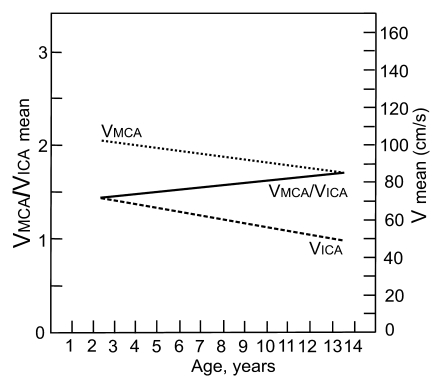 Figure 2b: