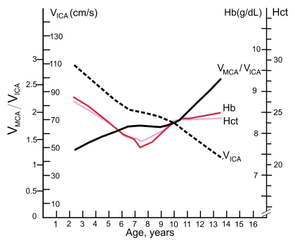 Figure 4: