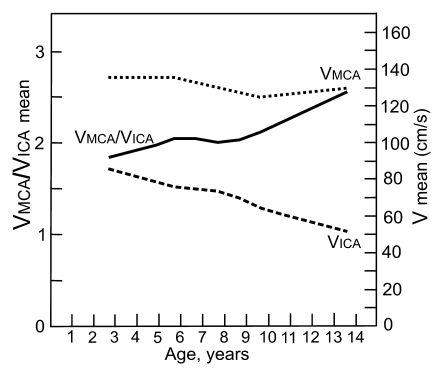 Figure 3a: