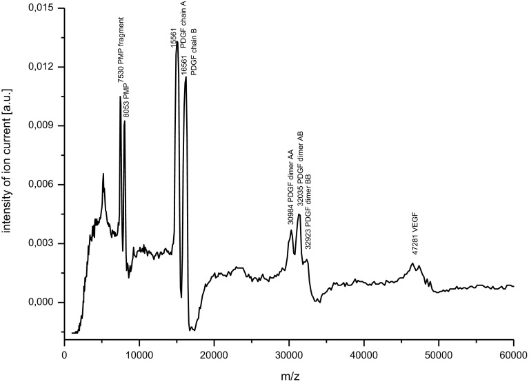 Fig. 1