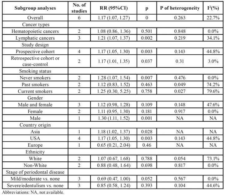 graphic file with name medoral-25-e21-t005.jpg