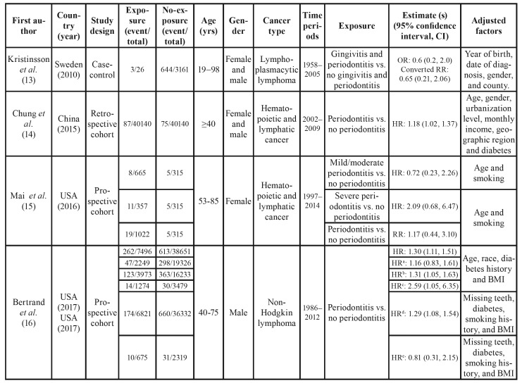 graphic file with name medoral-25-e21-t001.jpg