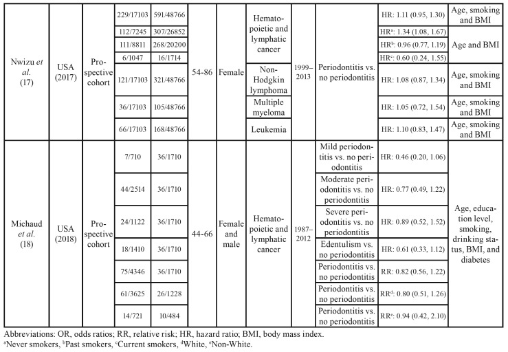 graphic file with name medoral-25-e21-t002.jpg