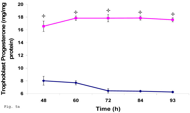 Fig 5