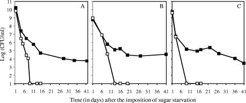 FIG. 8.