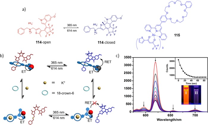 Figure 46