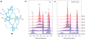 Figure 31