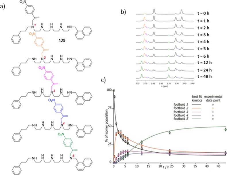 Figure 51
