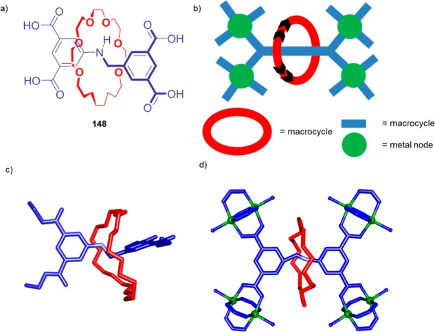 Figure 59