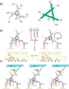 Figure 75