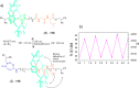 Figure 47