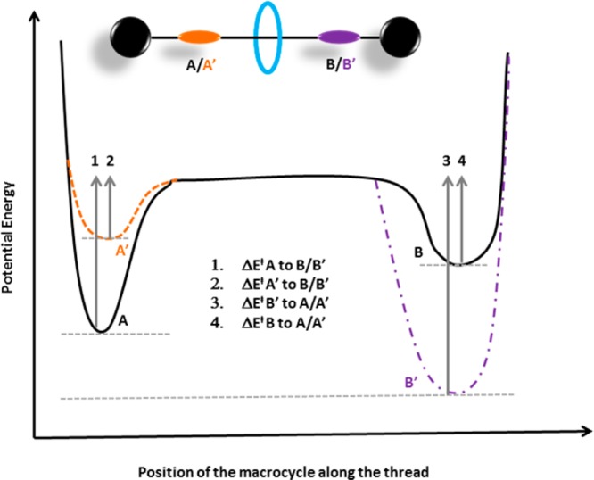 Figure 25