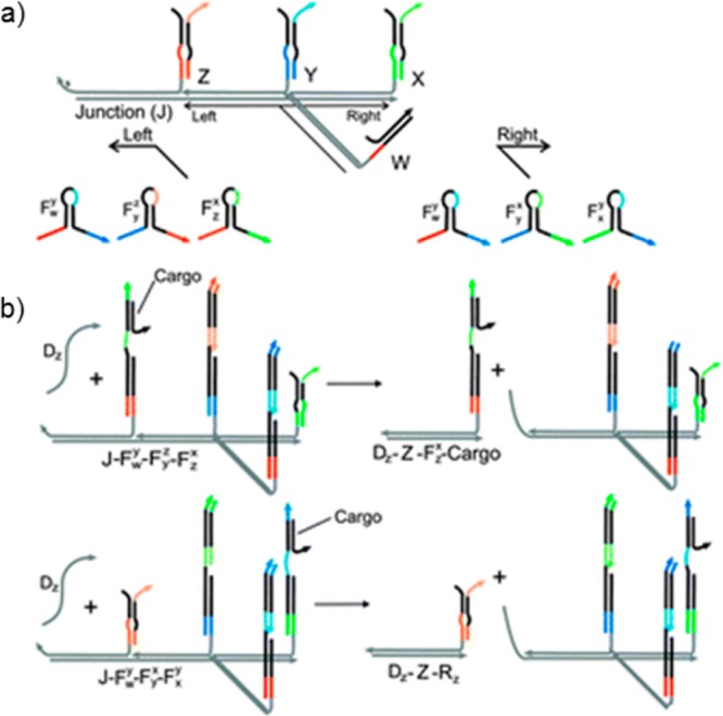 Figure 77
