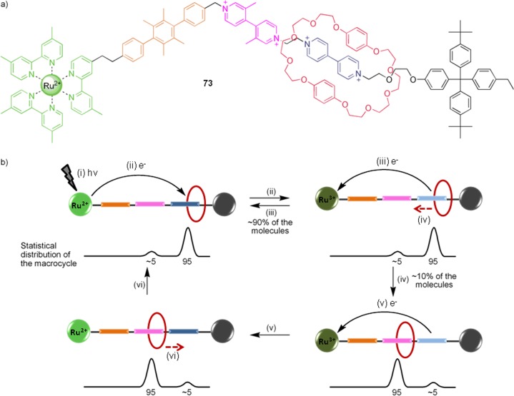 Figure 26