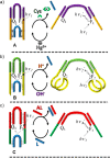 Figure 71