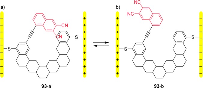 Scheme 36