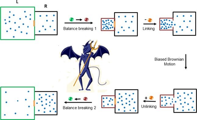 Figure 29