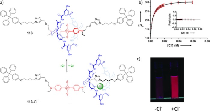 Figure 45