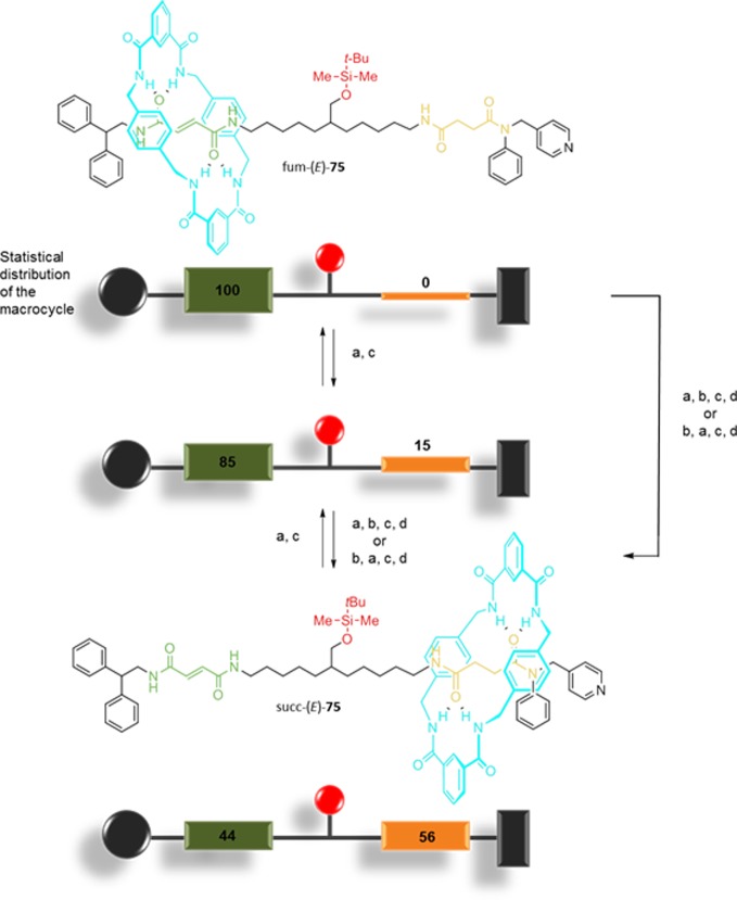 Figure 28