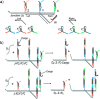 Figure 77