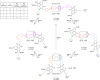 Scheme 38