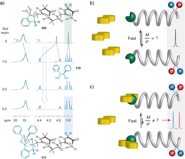 Figure 44