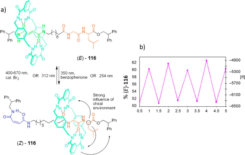 Figure 47