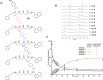 Figure 51