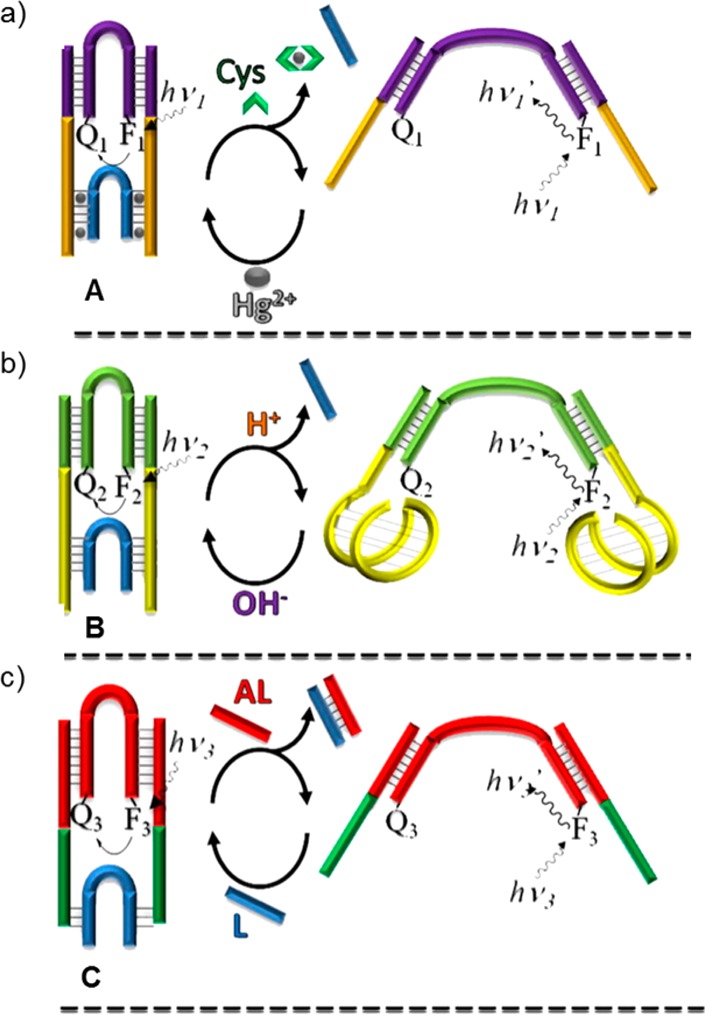 Figure 71