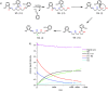 Figure 49