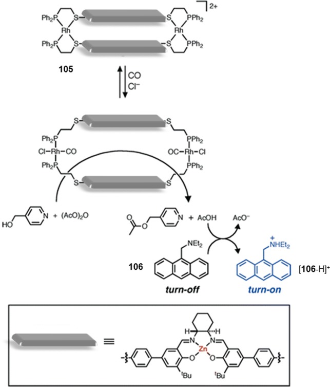 Scheme 37