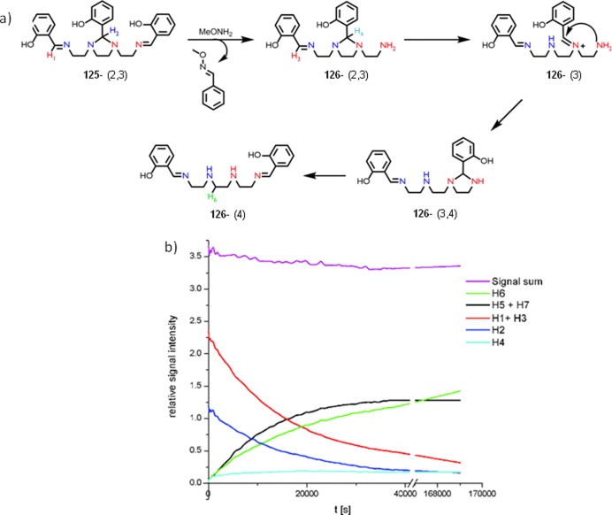 Figure 49