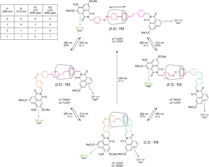 Scheme 38