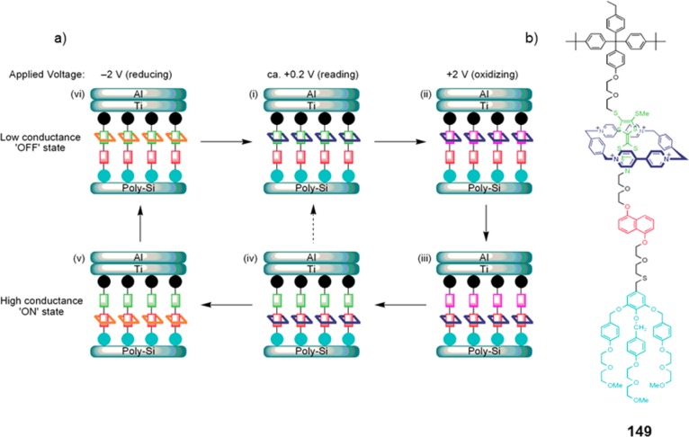 Figure 60