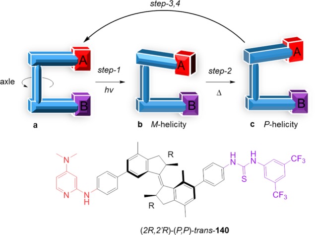 Figure 54