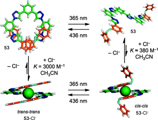 Figure 22