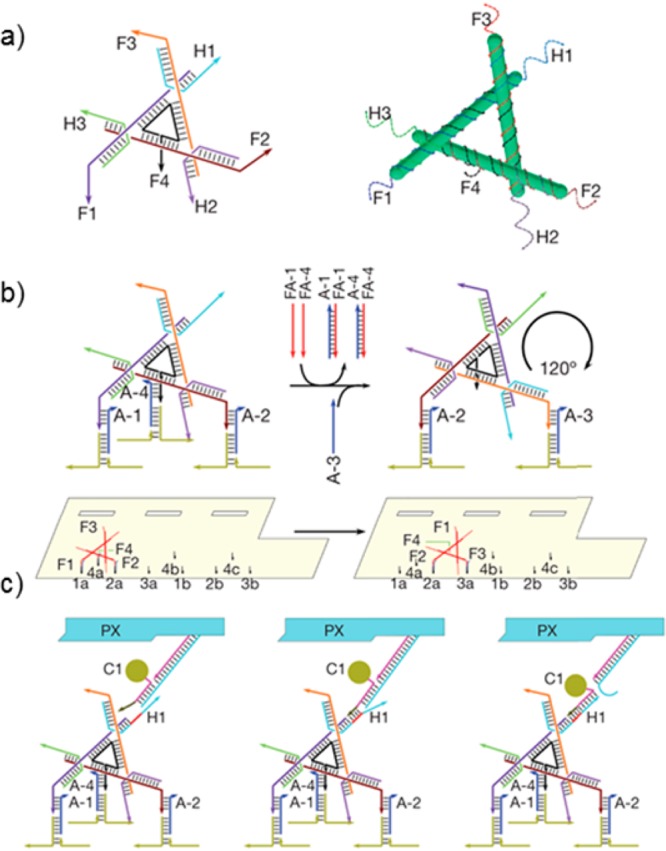Figure 75