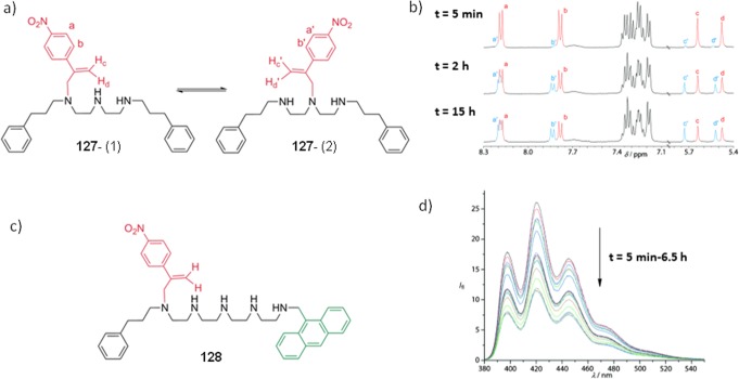 Figure 50