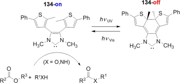 Scheme 42