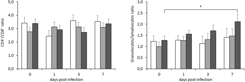 Figure 7