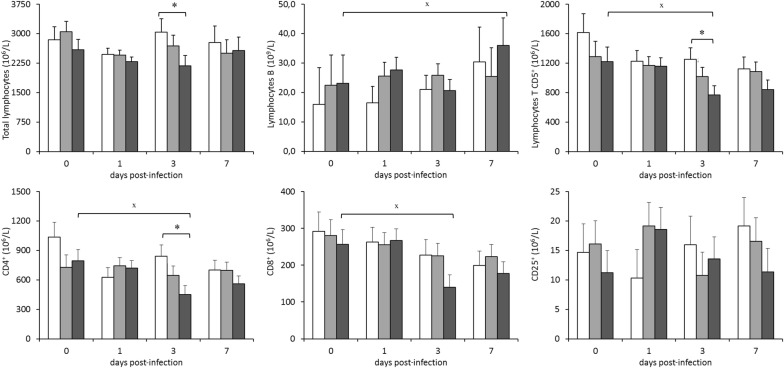 Figure 6