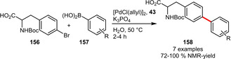 Scheme 54