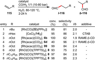 Scheme 42