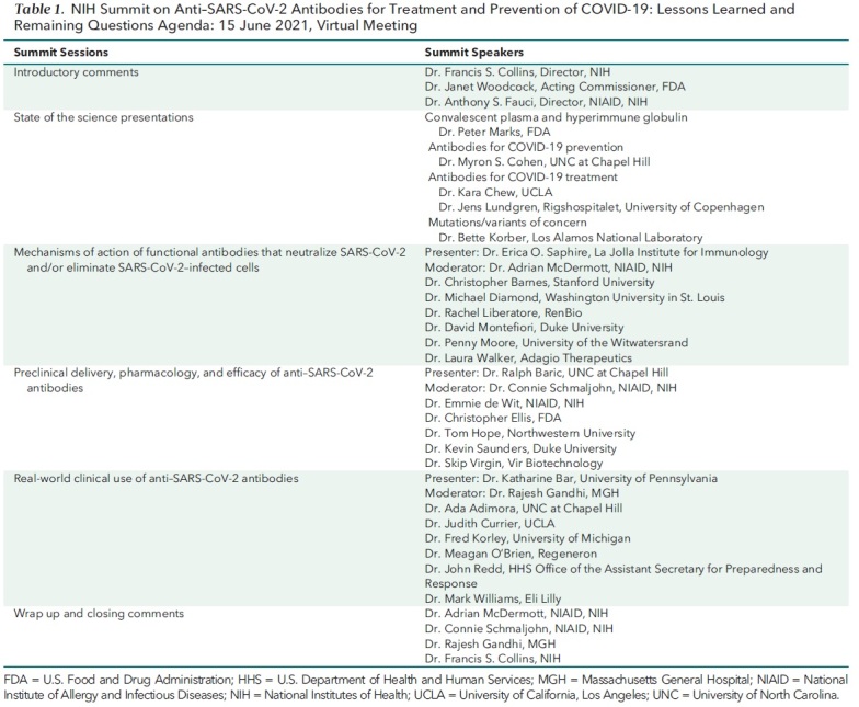 Table 1. NIH Summit on Anti–SARS-CoV-2 Antibodies for Treatment and Prevention of COVID-19: Lessons Learned and Remaining Questions Agenda: 15 June 2021, Virtual Meeting