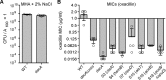 Figure 10.