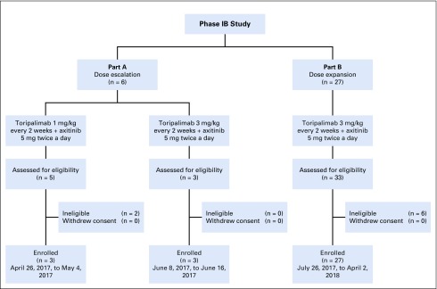 FIG A2.