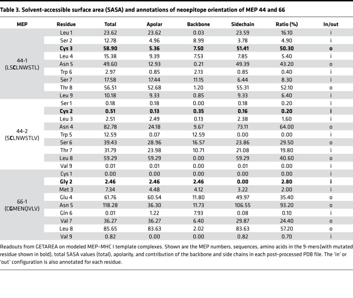 graphic file with name jciinsight-5-136991-g205.jpg