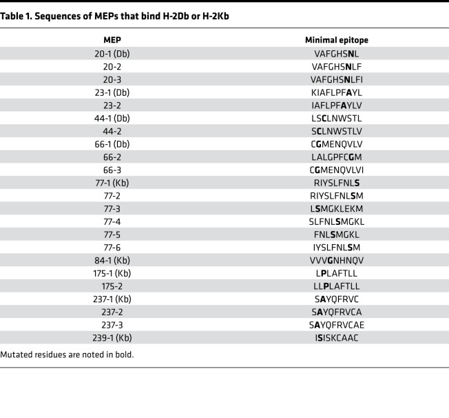 graphic file with name jciinsight-5-136991-g203.jpg